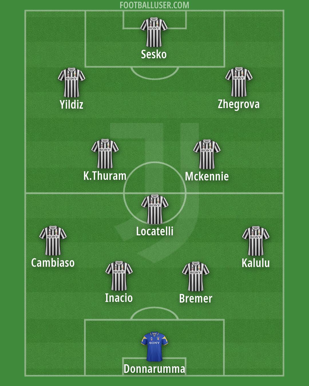 Juventus Formation 2026