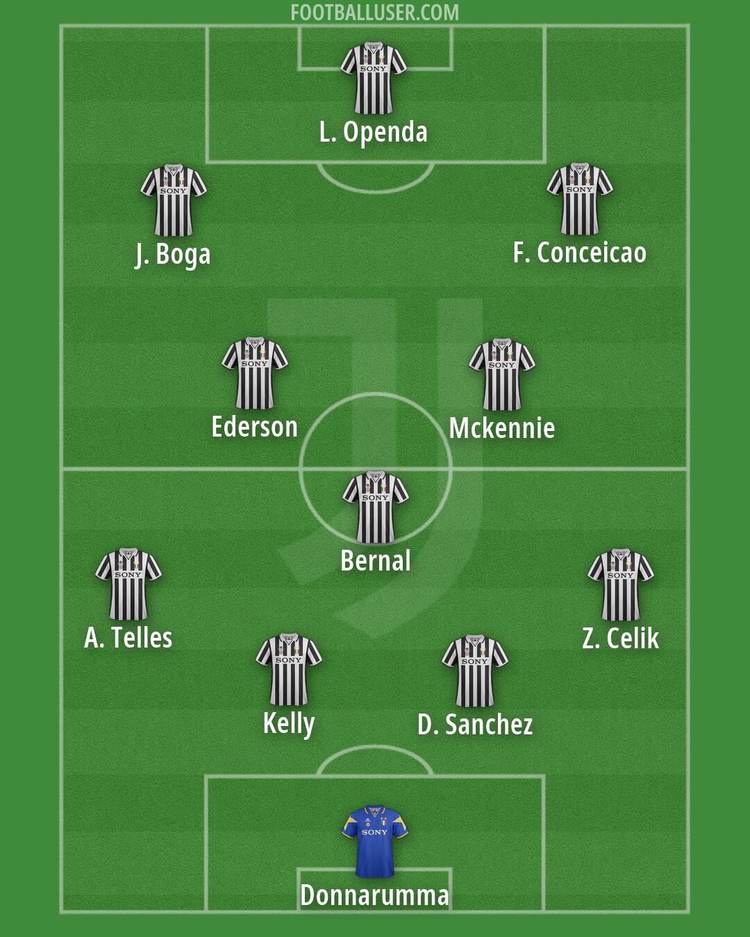 Juventus Formation 2026