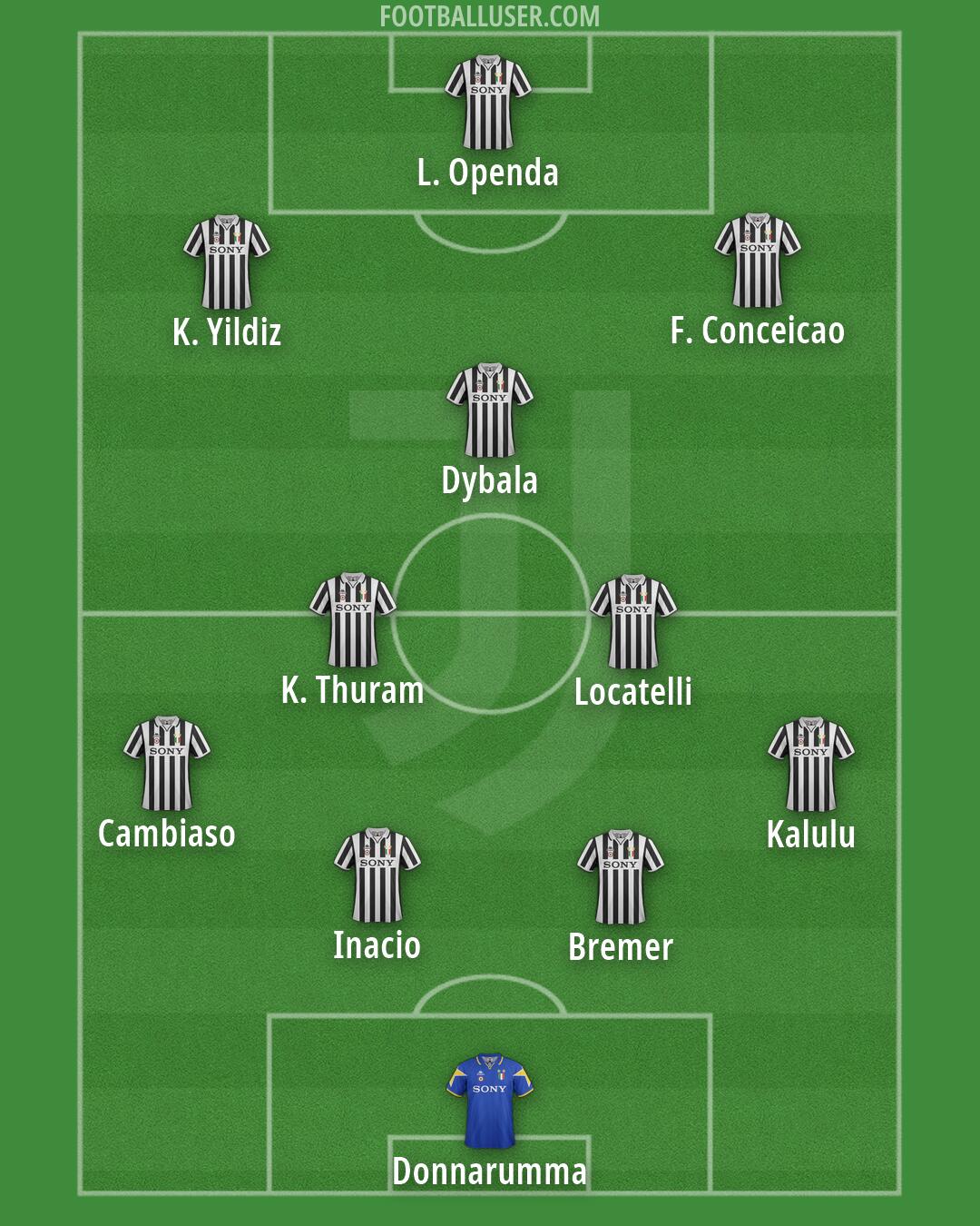 Juventus Formation 2026