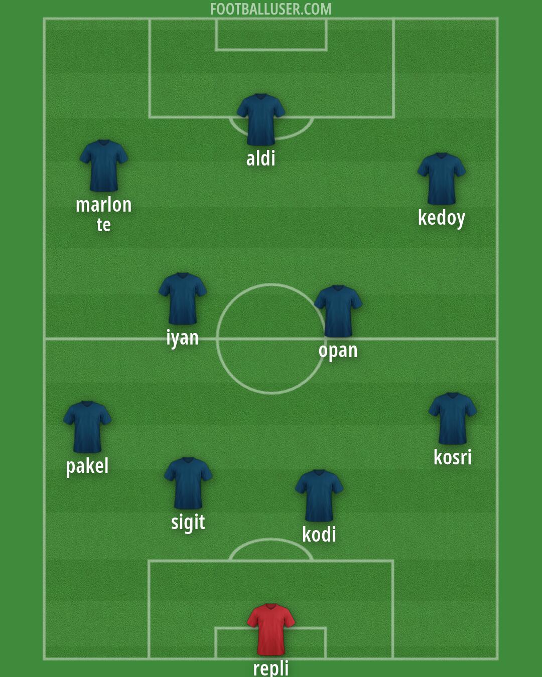 Custom Team Formation 2026