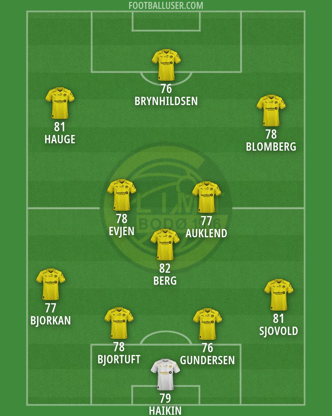 Bodø/Glimt Formation 2026