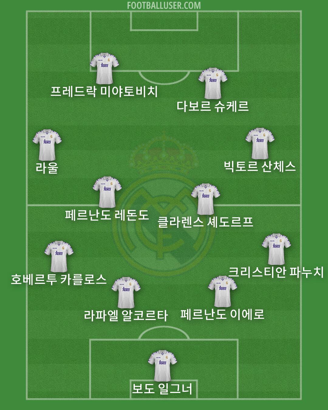 Real Madrid Formation 2026