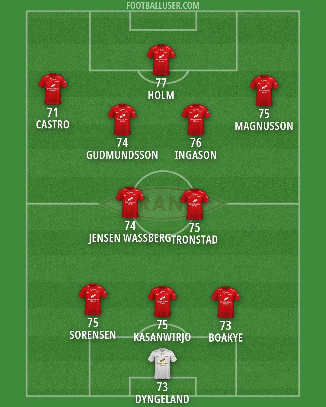 Brann Formation 2026