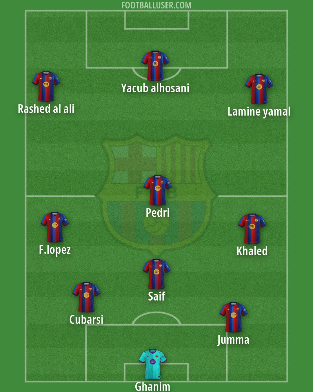 Barcelona Formation 2026