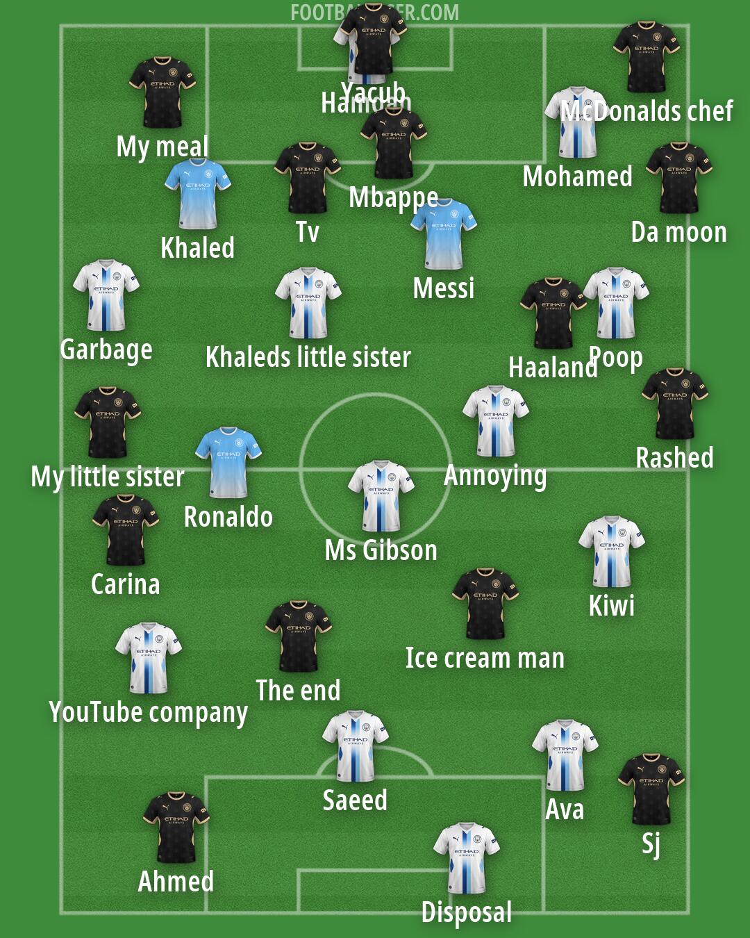 Man City Formation 2026