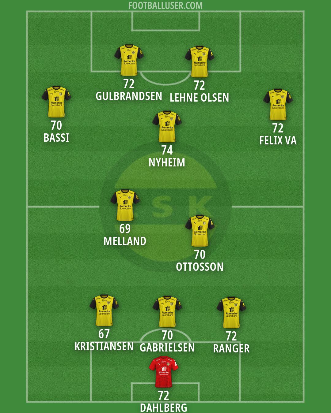 Lillestrøm Formation 2026