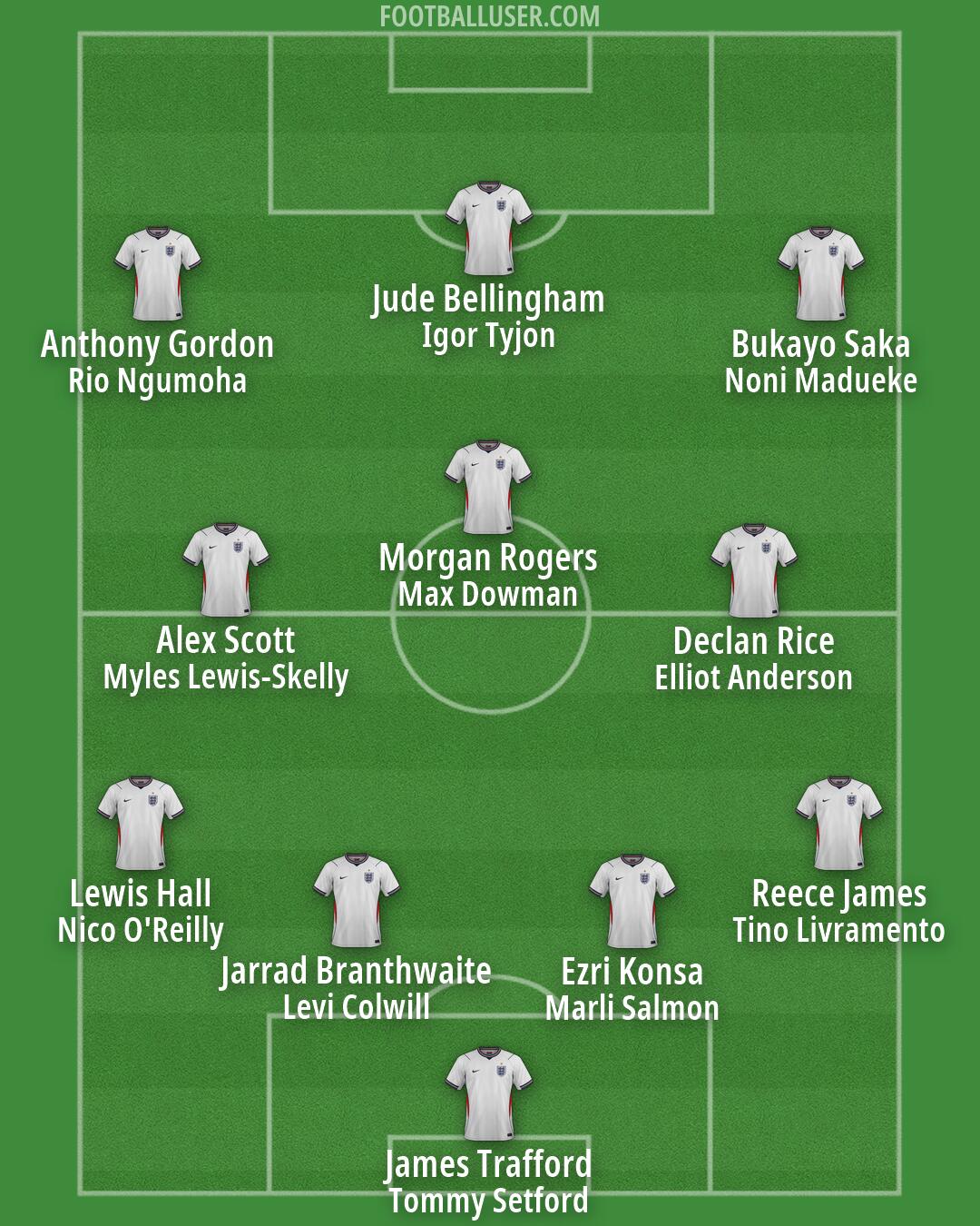 England Formation 2026