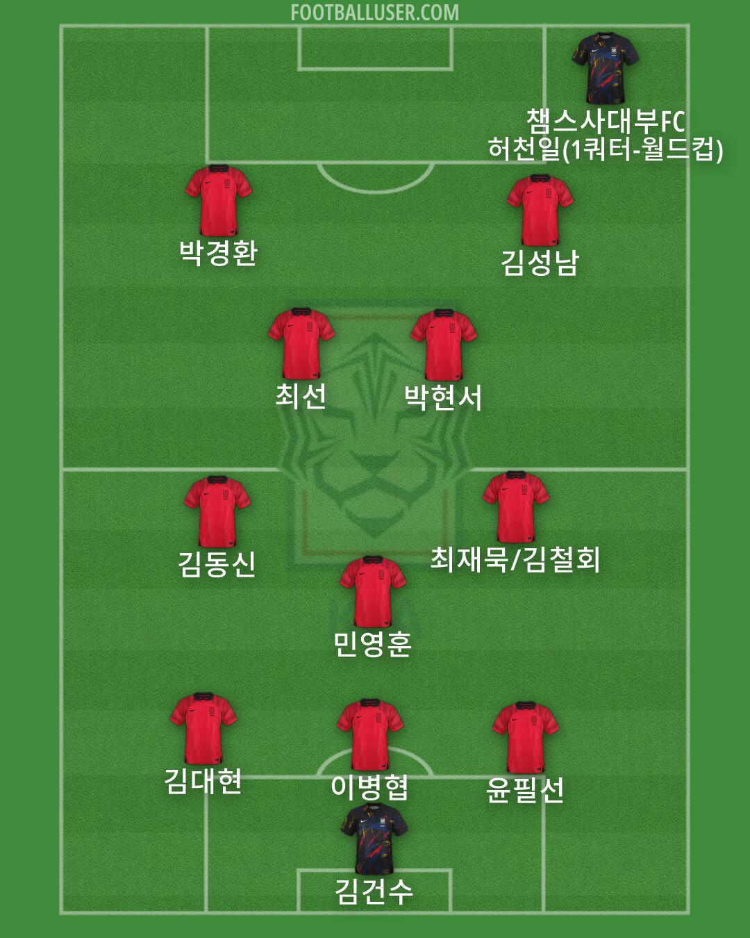 South Korea Formation 2026
