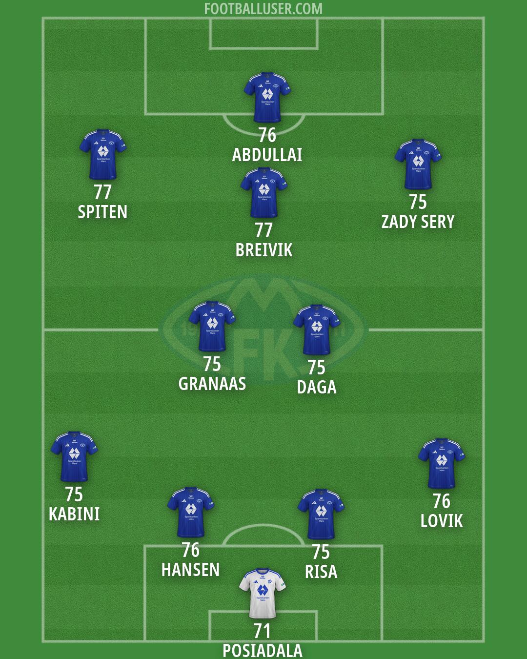 Molde Formation 2026