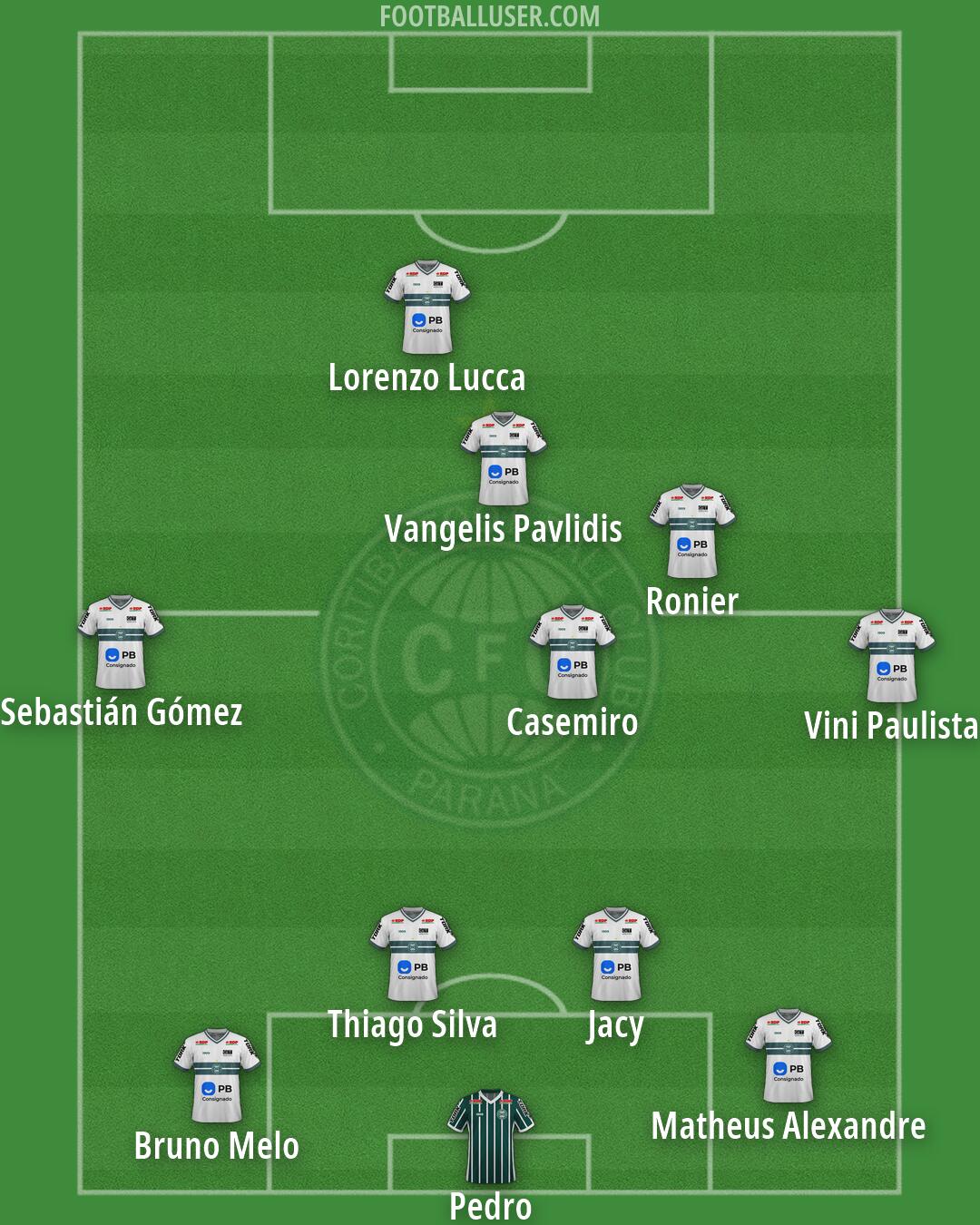 Coritiba Formation 2026