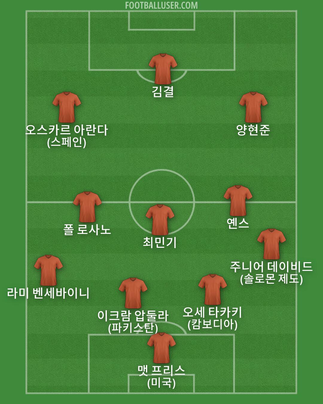 Custom Team Formation 2026