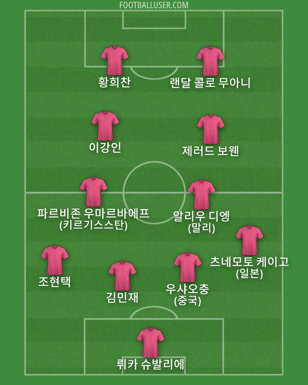 Custom Team Formation 2026