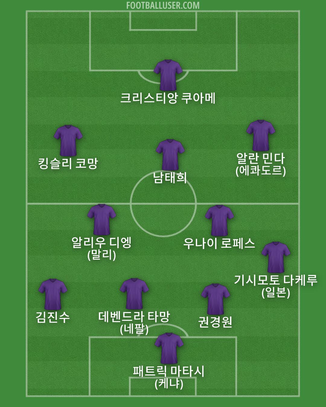 Custom Team Formation 2026