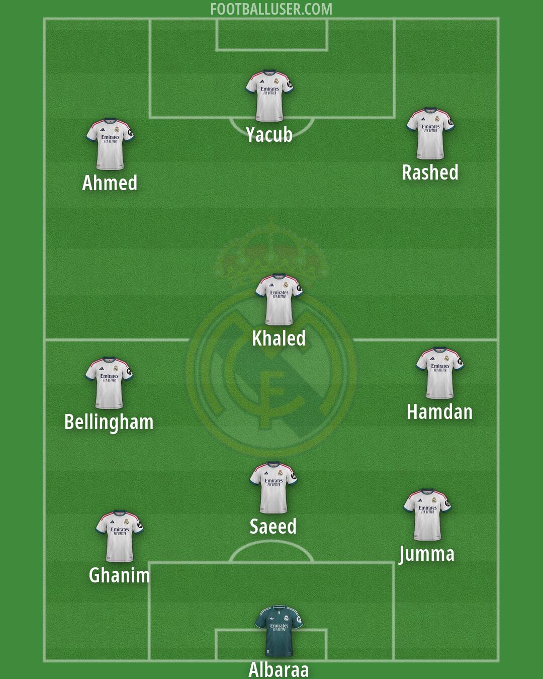 Real Madrid Formation 2026