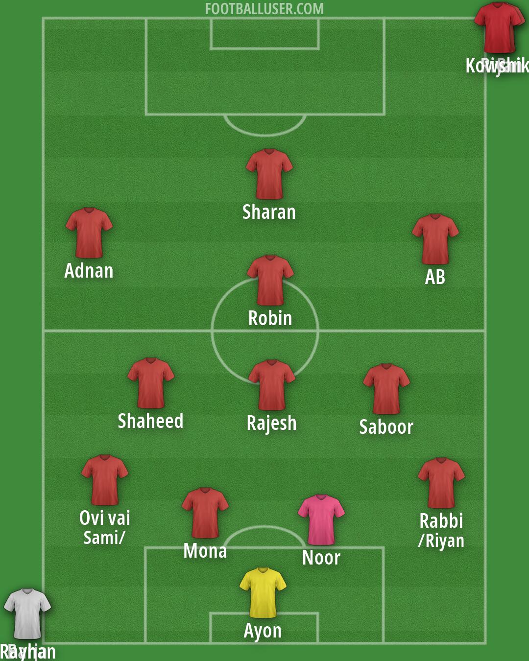 Custom Team Formation 2026