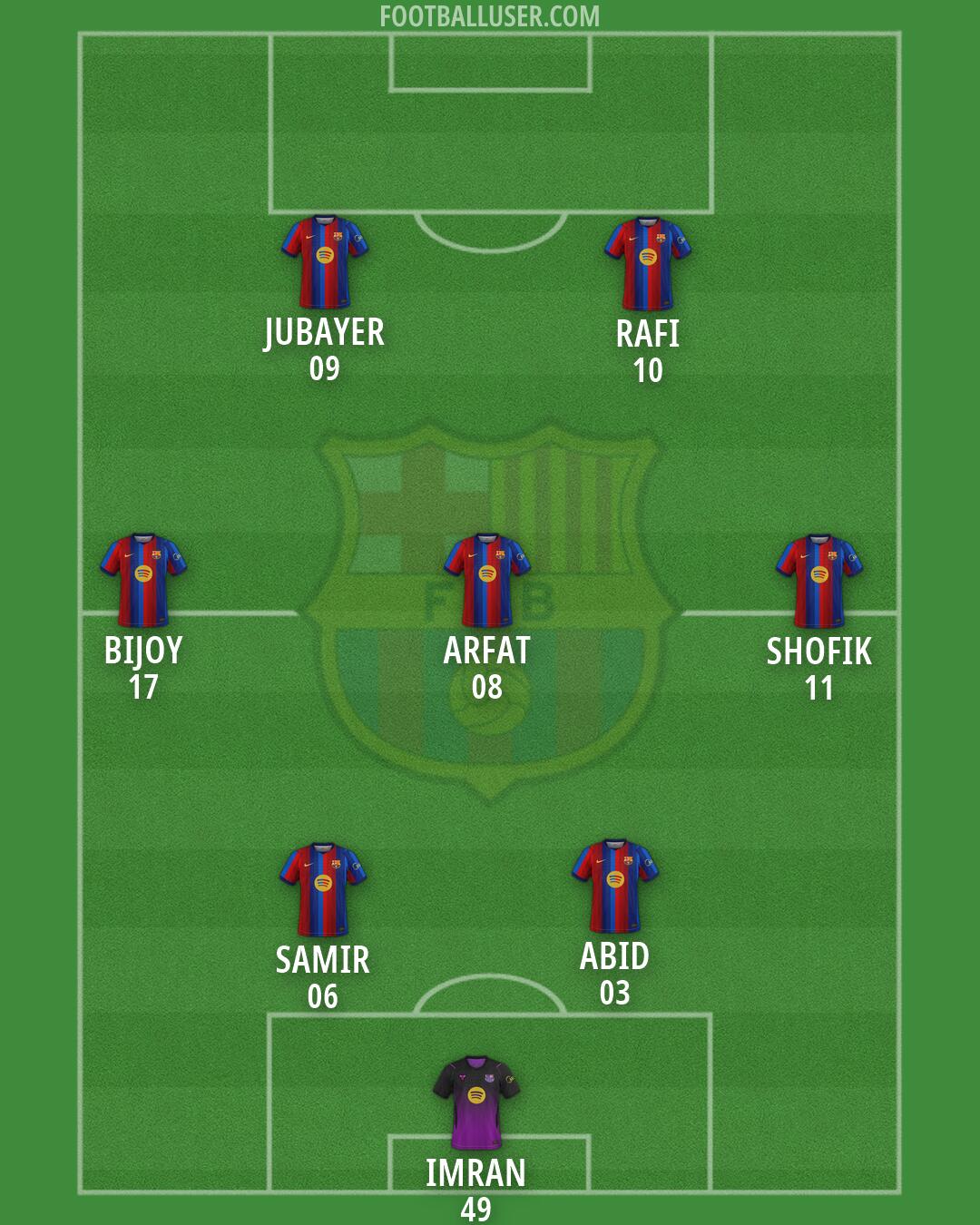 Barcelona Formation 2026