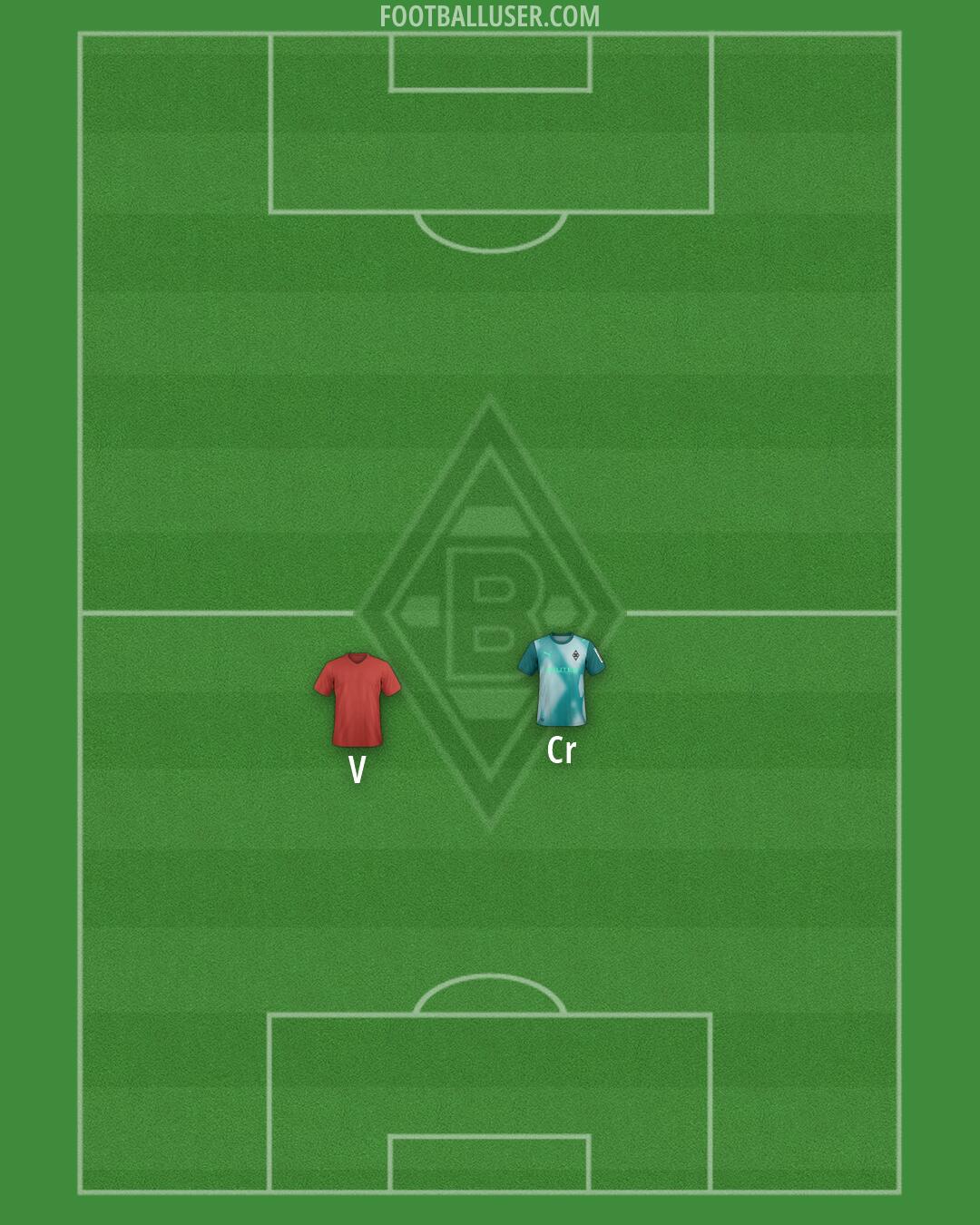 Borussia M'gladbach Formation 2026