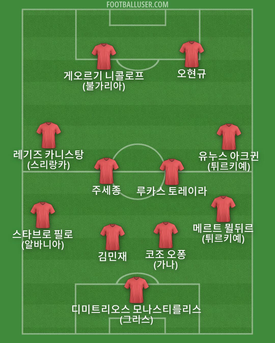 Custom Team Formation 2026
