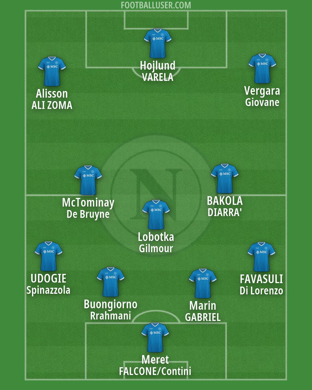 Napoli Formation 2026