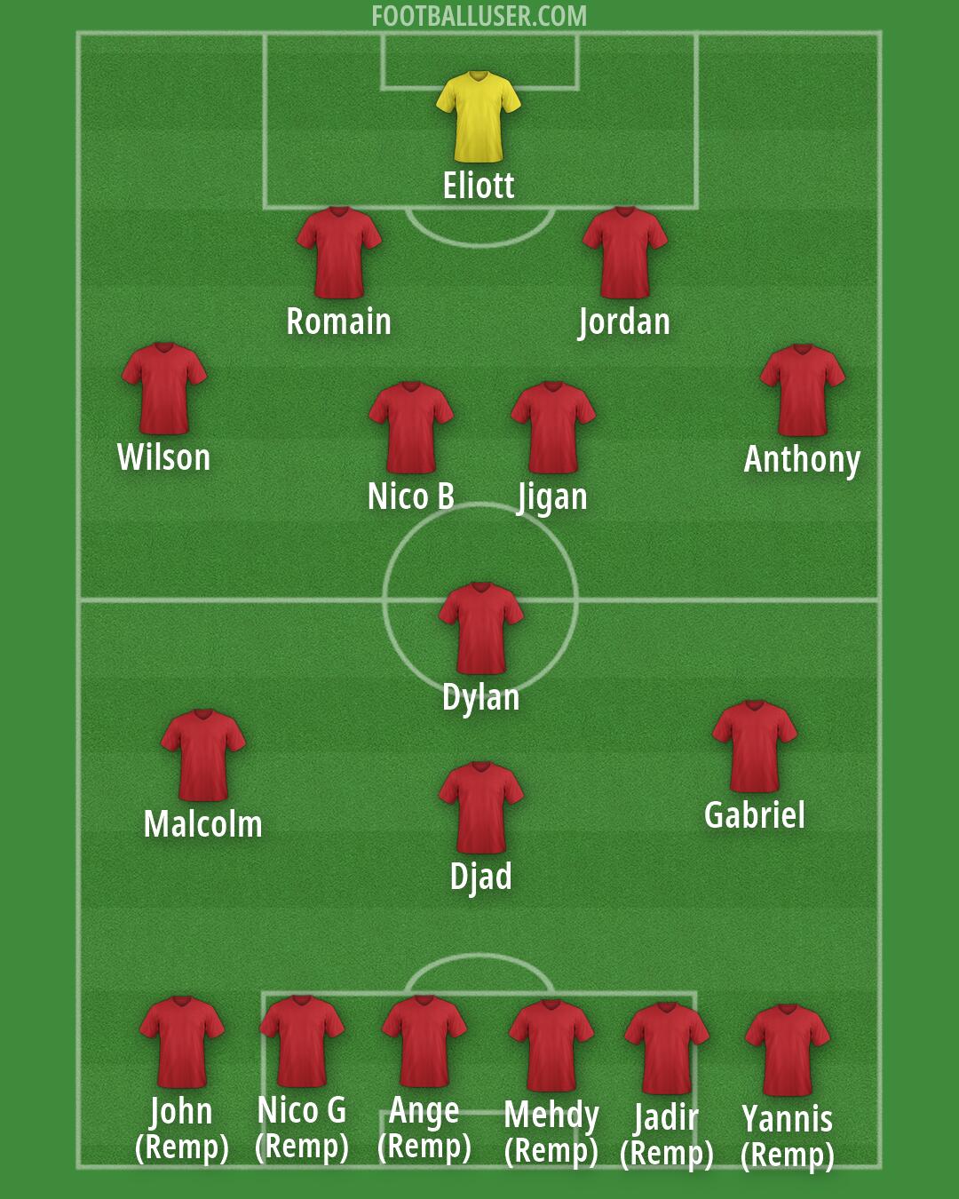 Albania Formation 2026