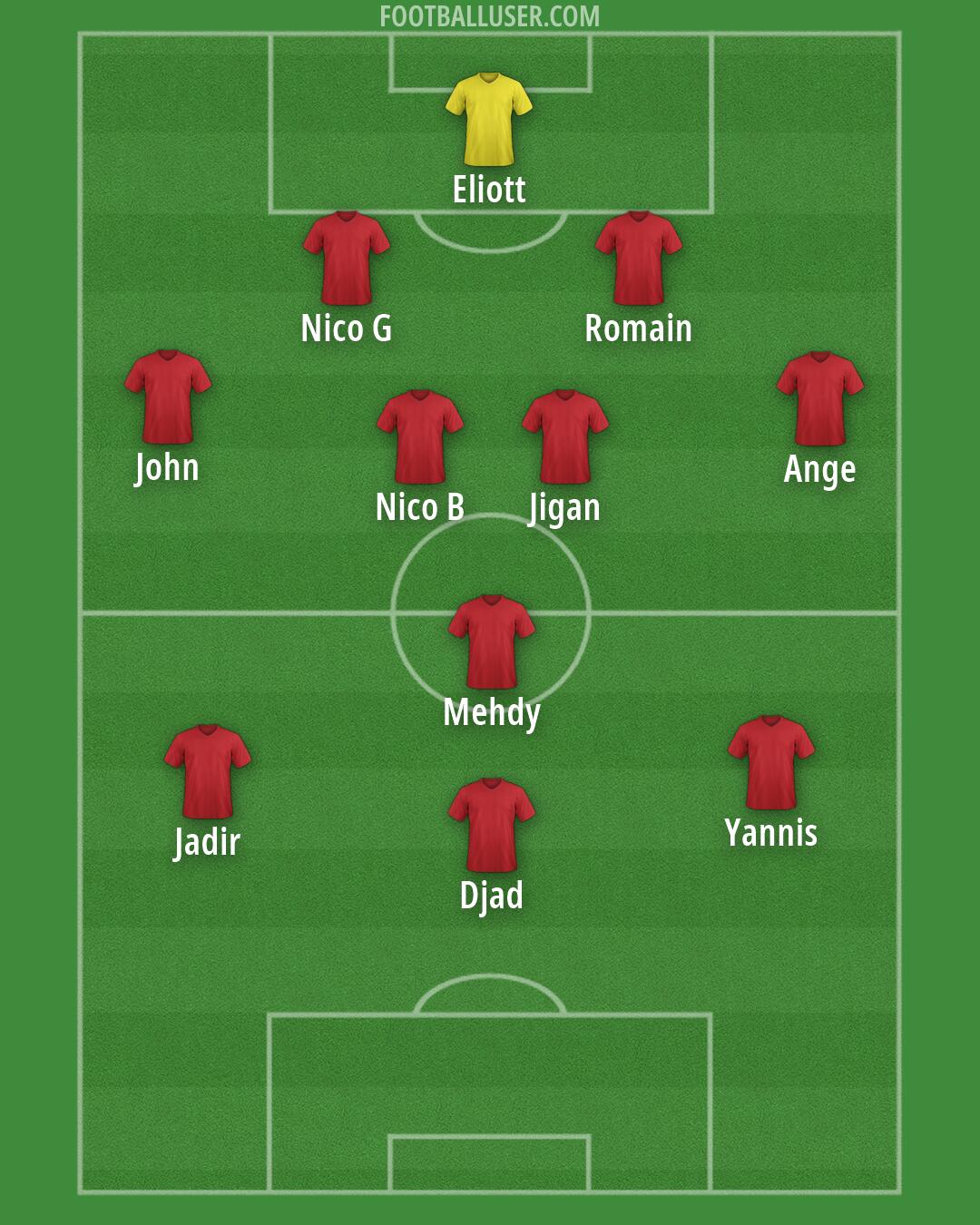 Albania Formation 2026