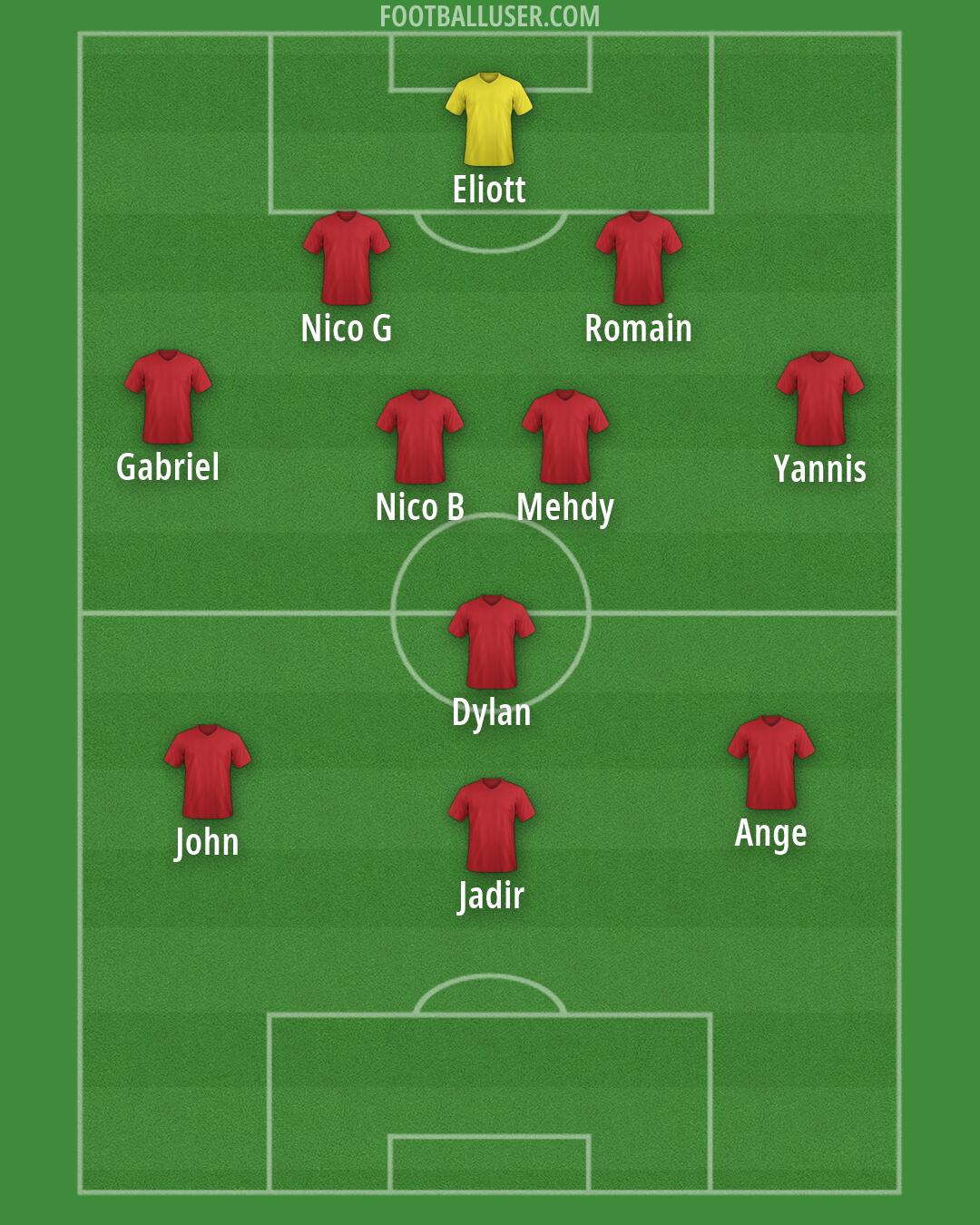 Albania Formation 2026