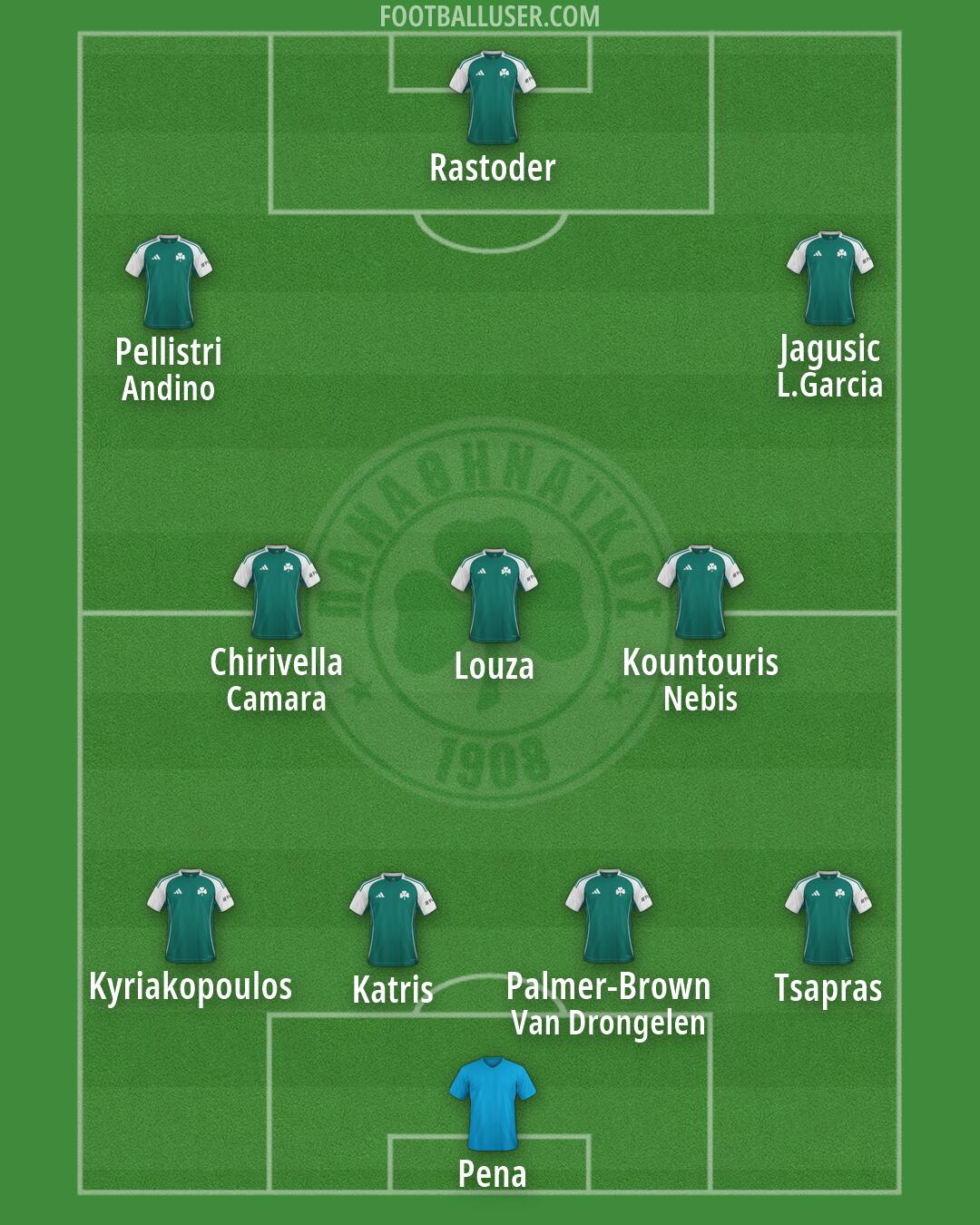 Panathinaikos Formation 2026