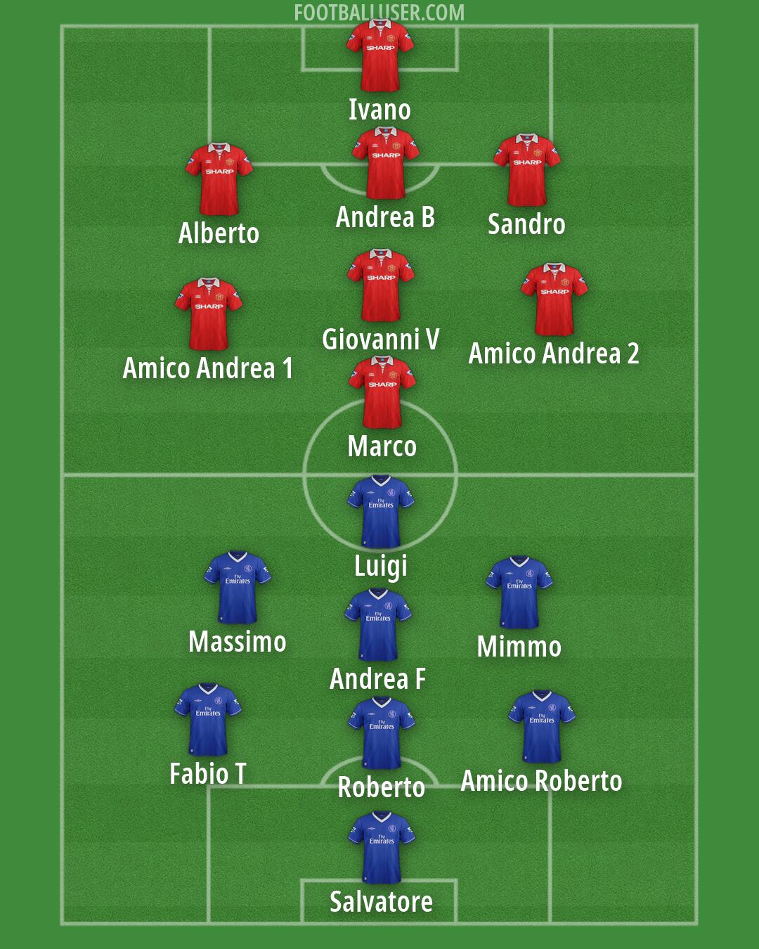Custom Team Formation 2026