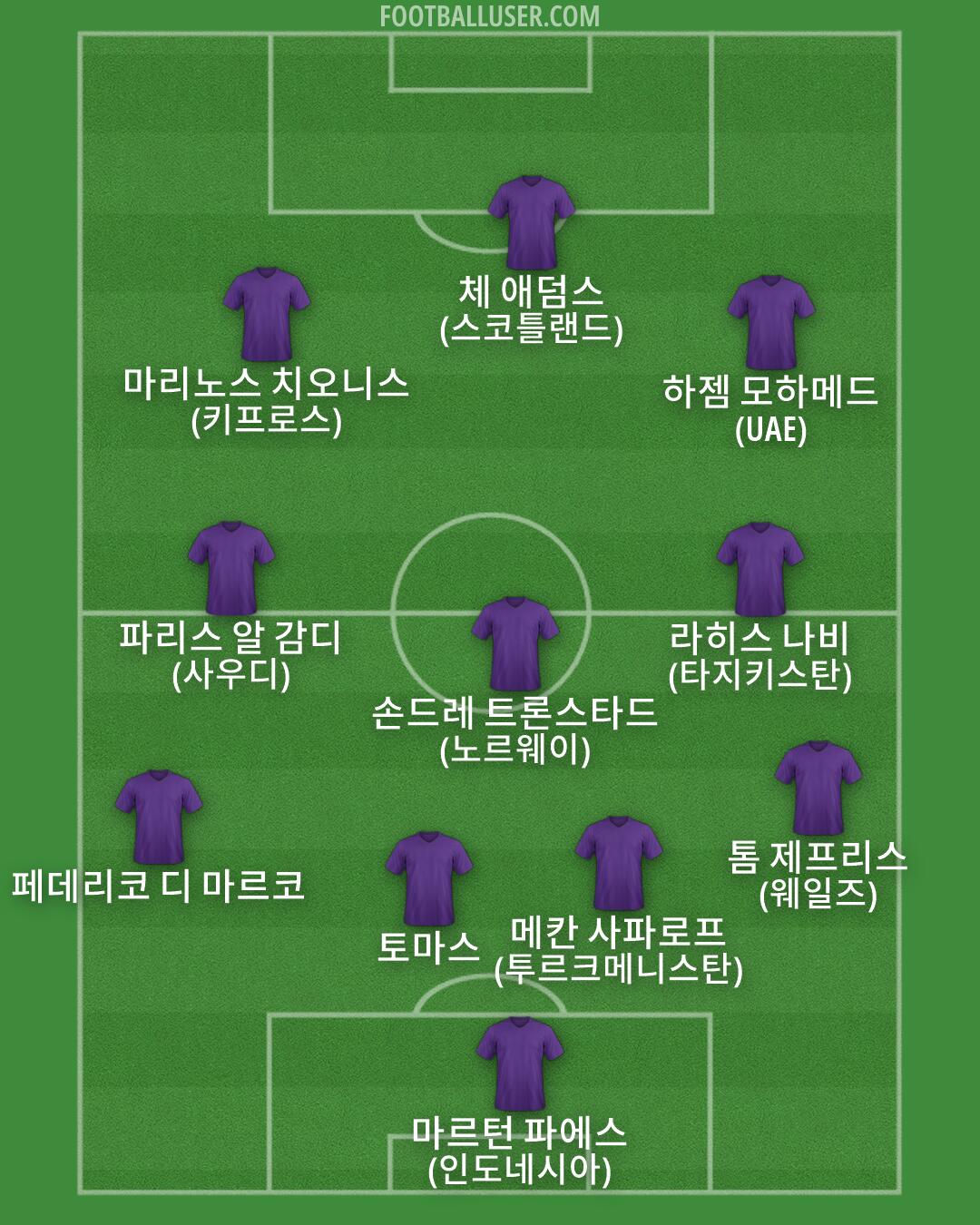 Custom Team Formation 2026