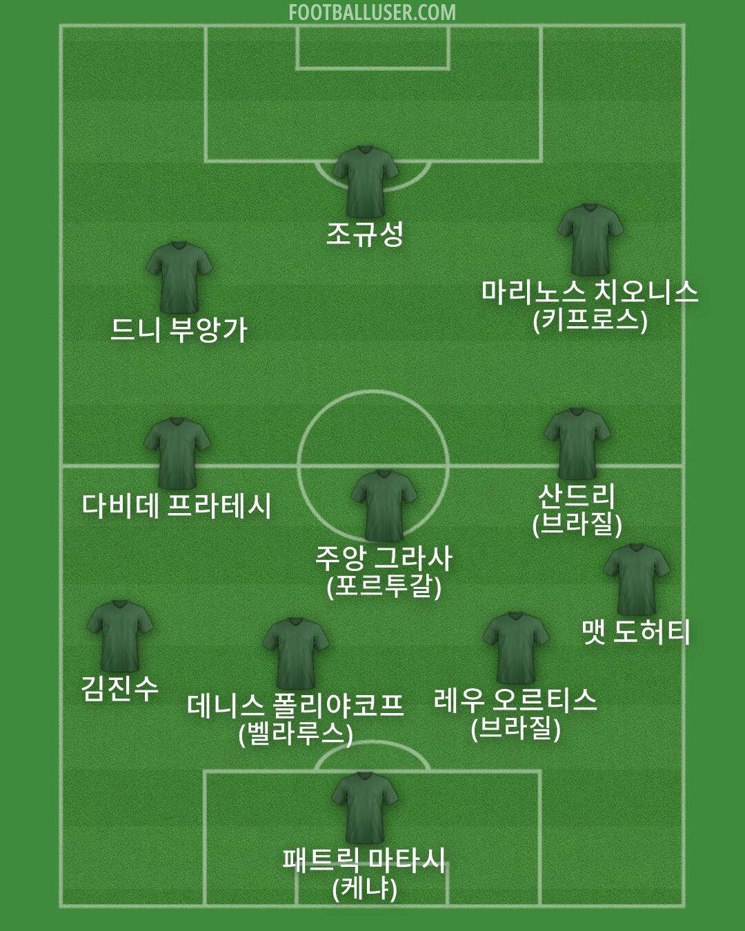 Custom Team Formation 2026
