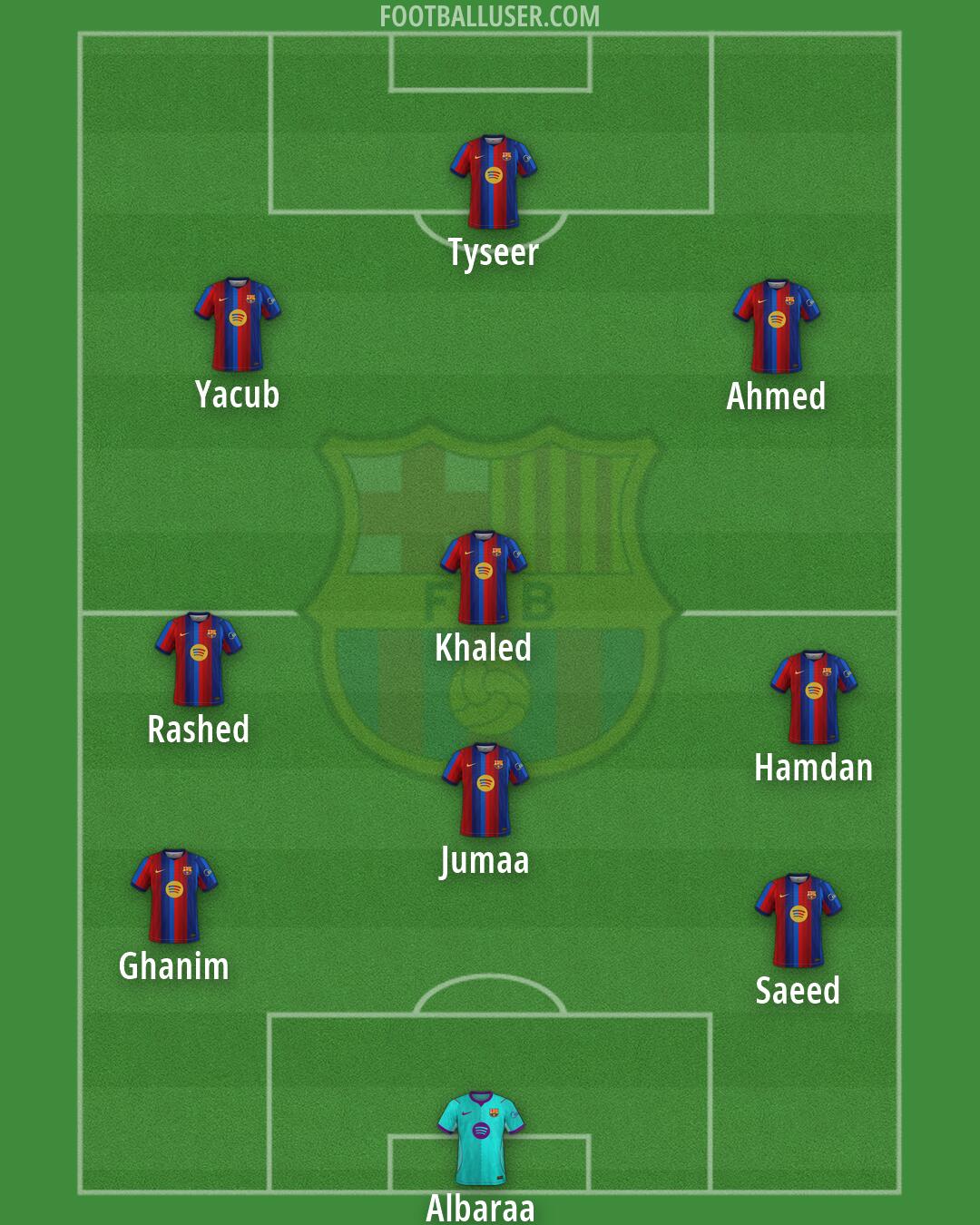 Barcelona Formation 2026