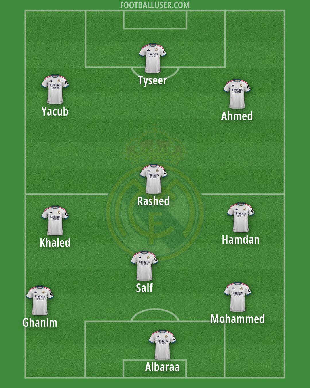 Real Madrid Formation 2026