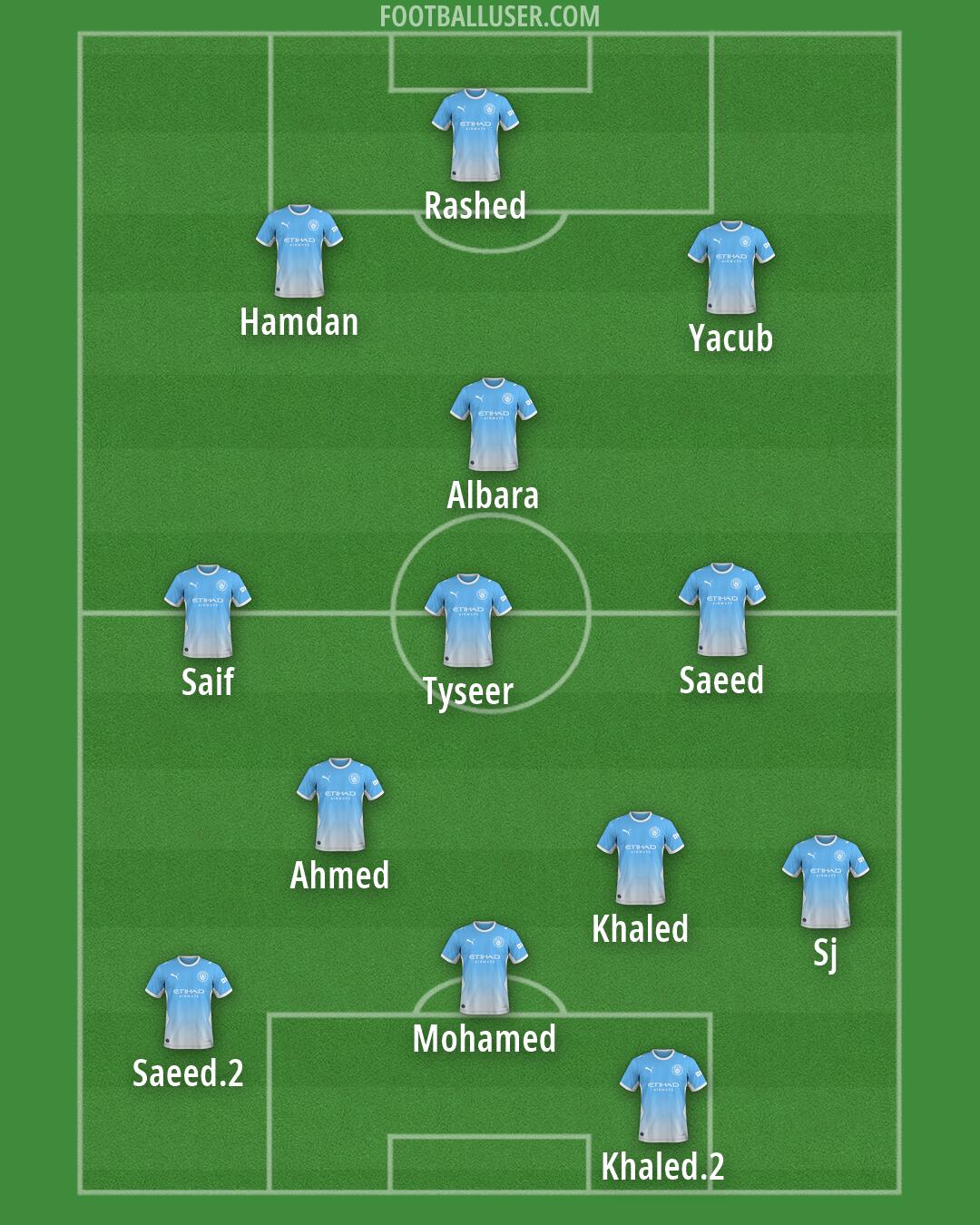 Man City Formation 2026