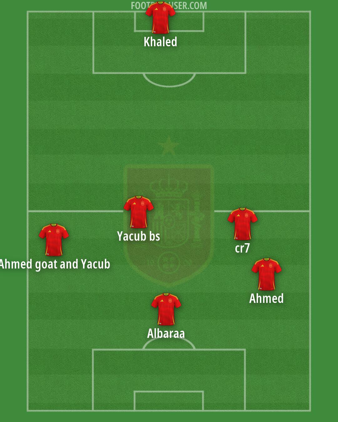 Spain Formation 2026