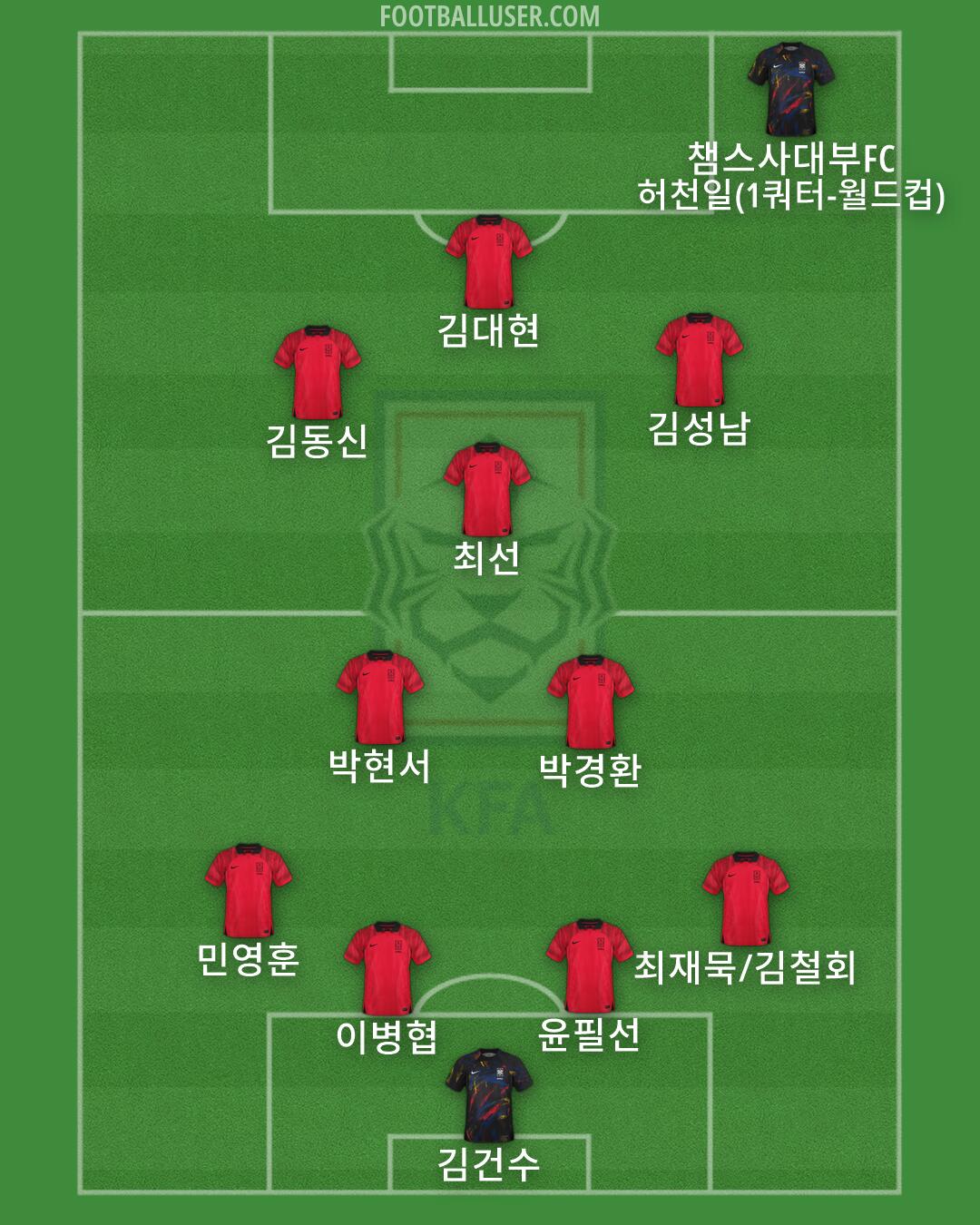 South Korea Formation 2026