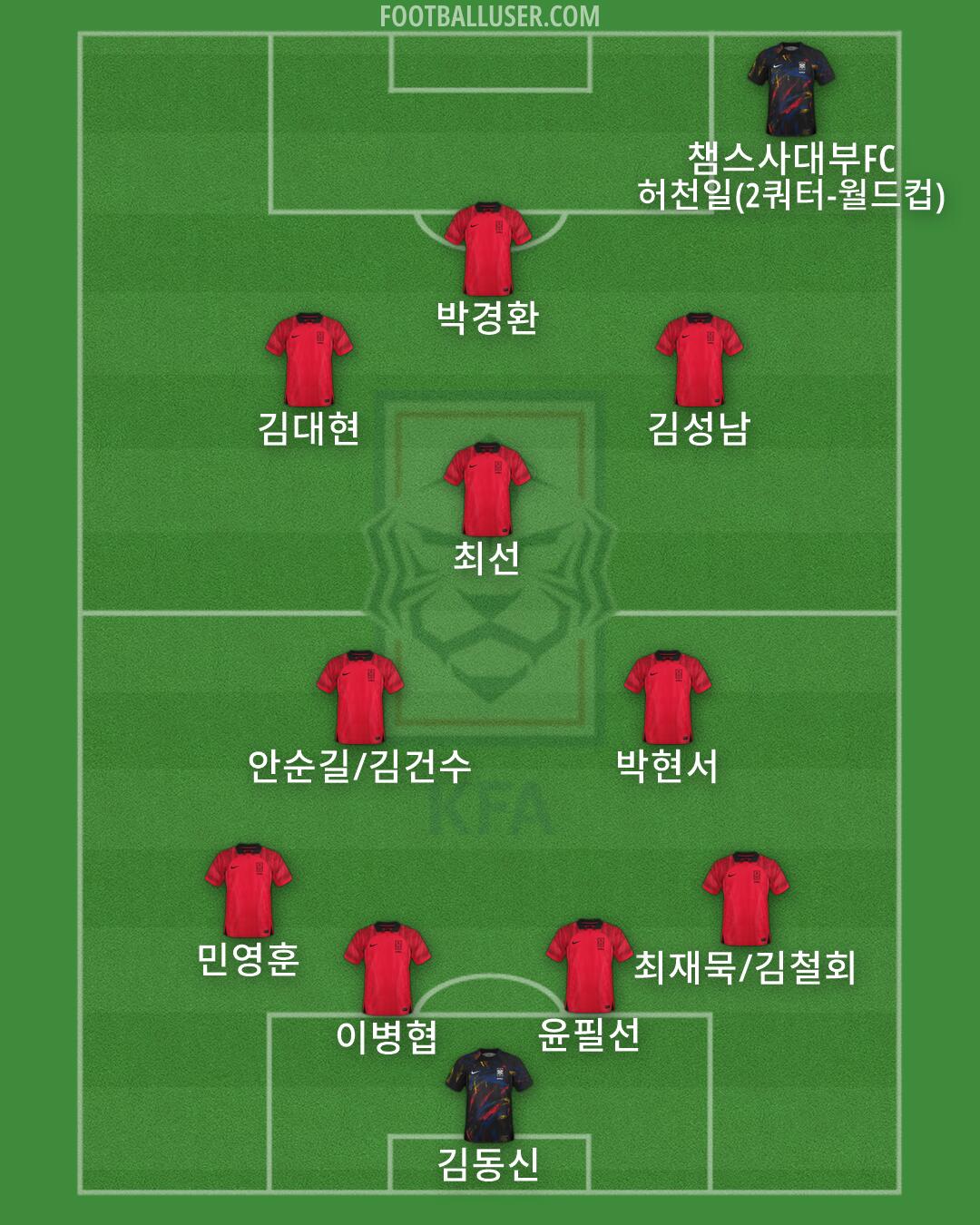South Korea Formation 2026