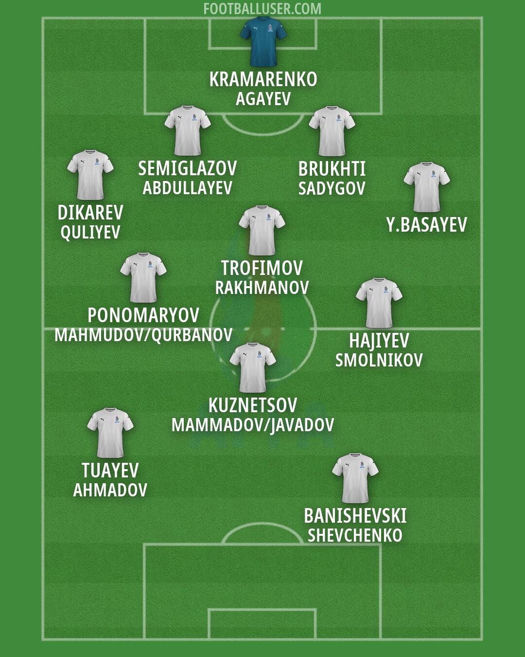 Azerbaijan Formation 2026
