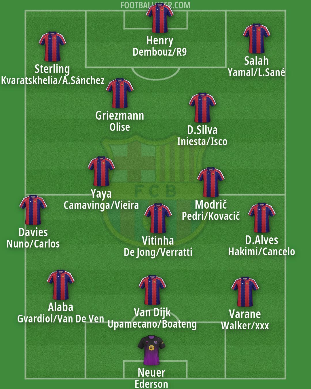 Barcelona Formation 2026