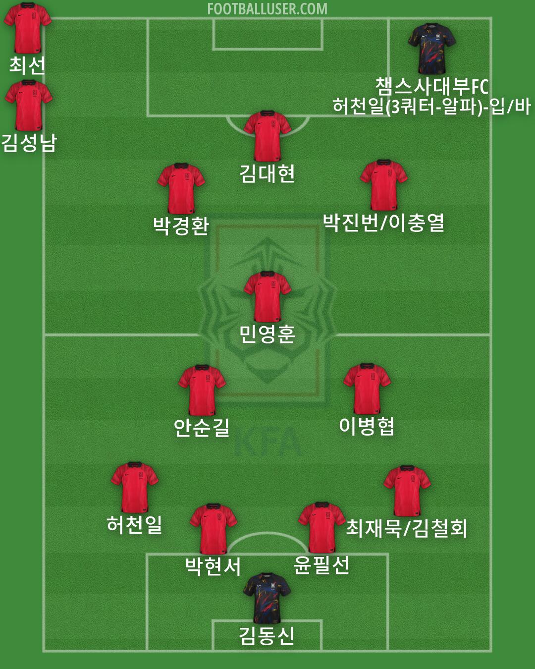 South Korea Formation 2026