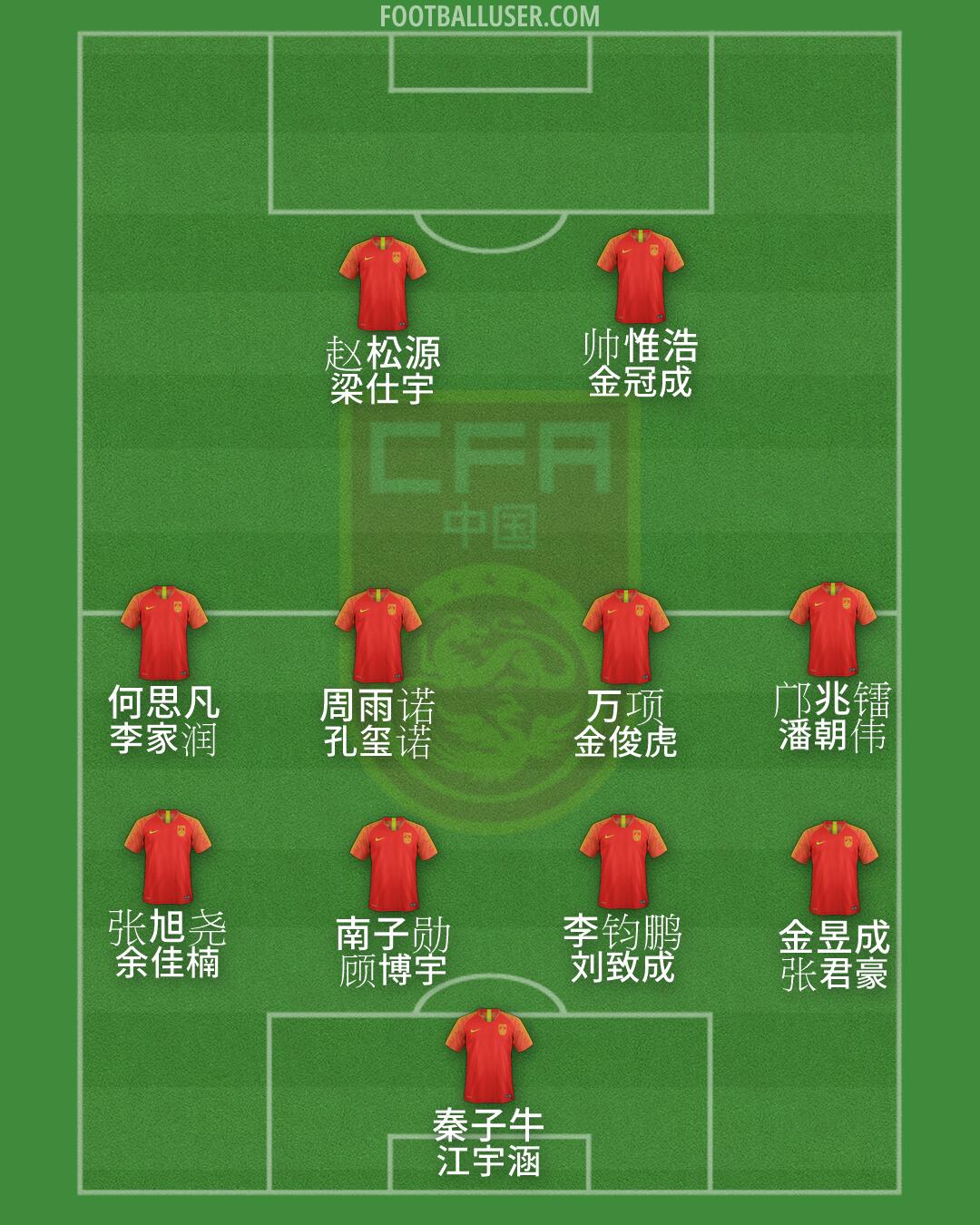 China PR Formation 2026