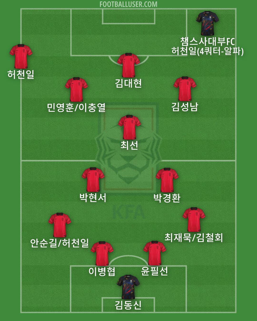 South Korea Formation 2026