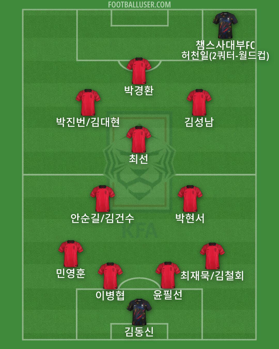 South Korea Formation 2026