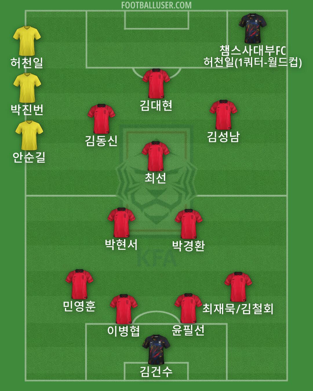 South Korea Formation 2026
