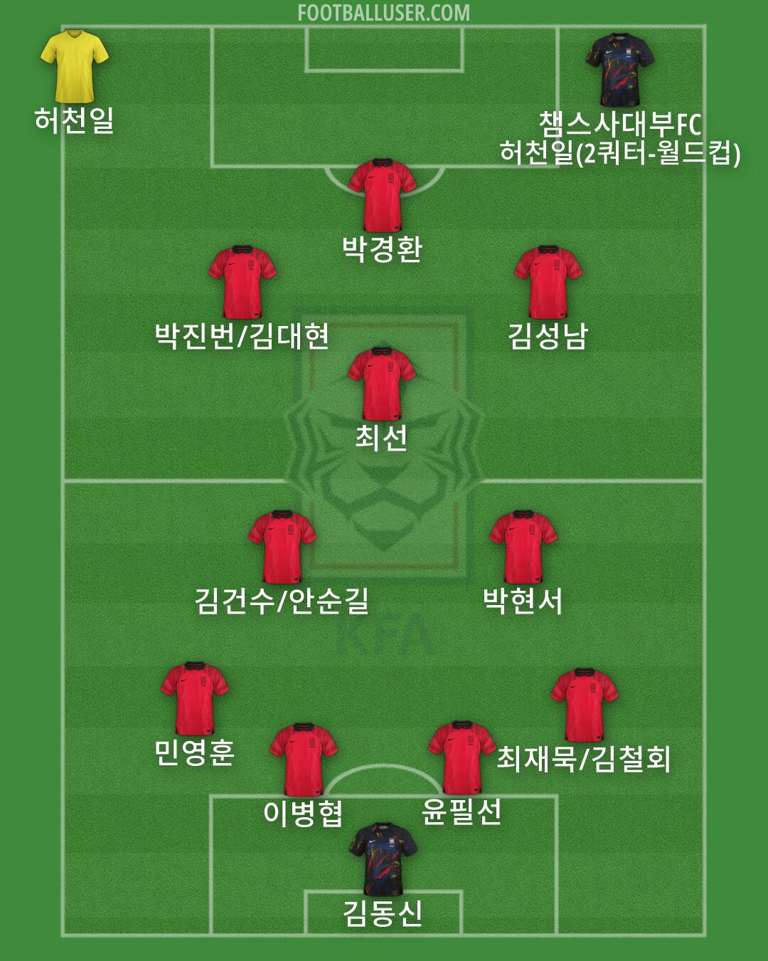 South Korea Formation 2026