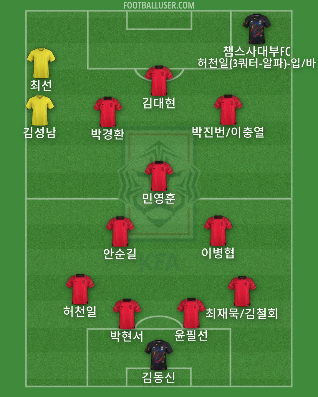 South Korea Formation 2026