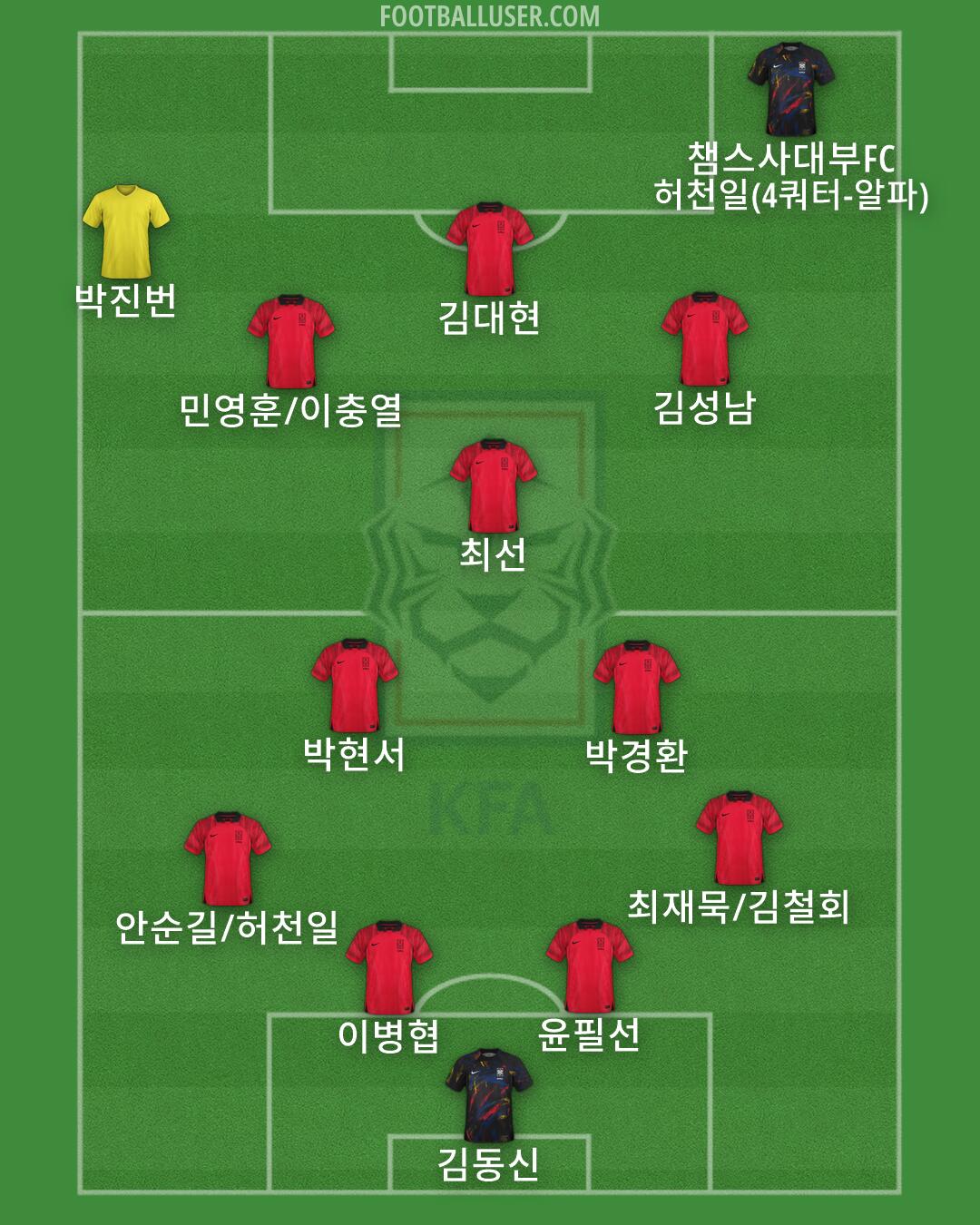 South Korea Formation 2026