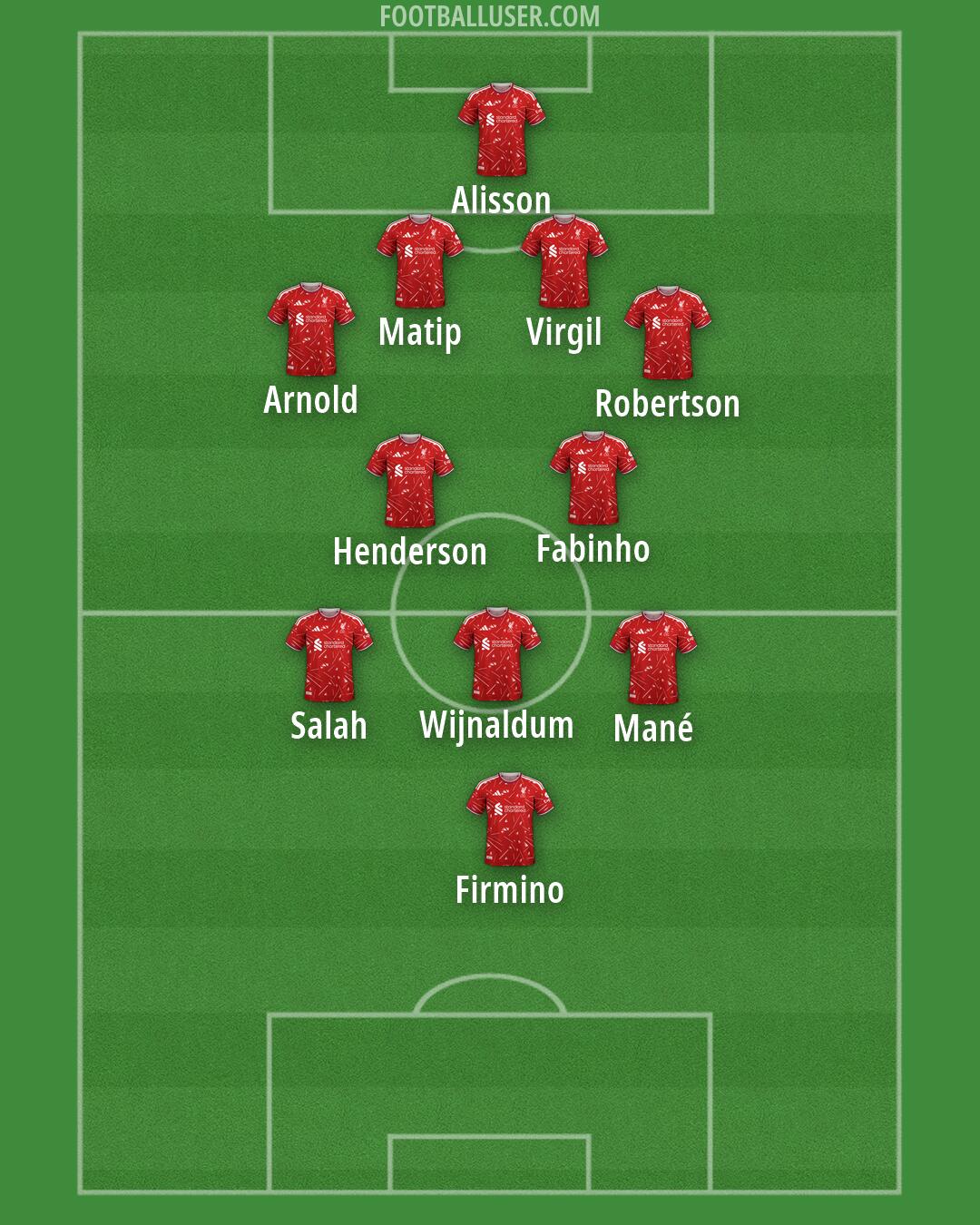 Liverpool Formation 2026