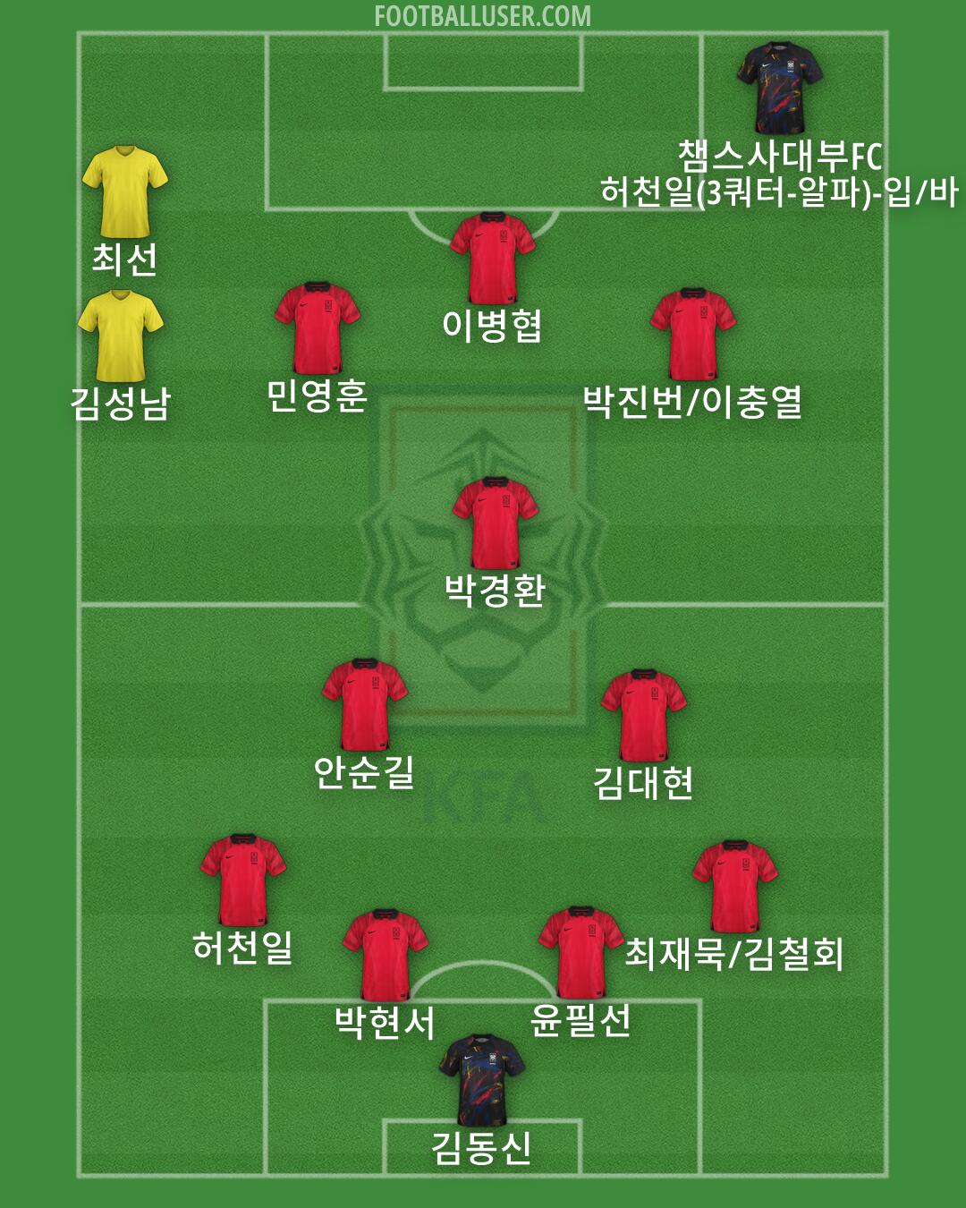 South Korea Formation 2026