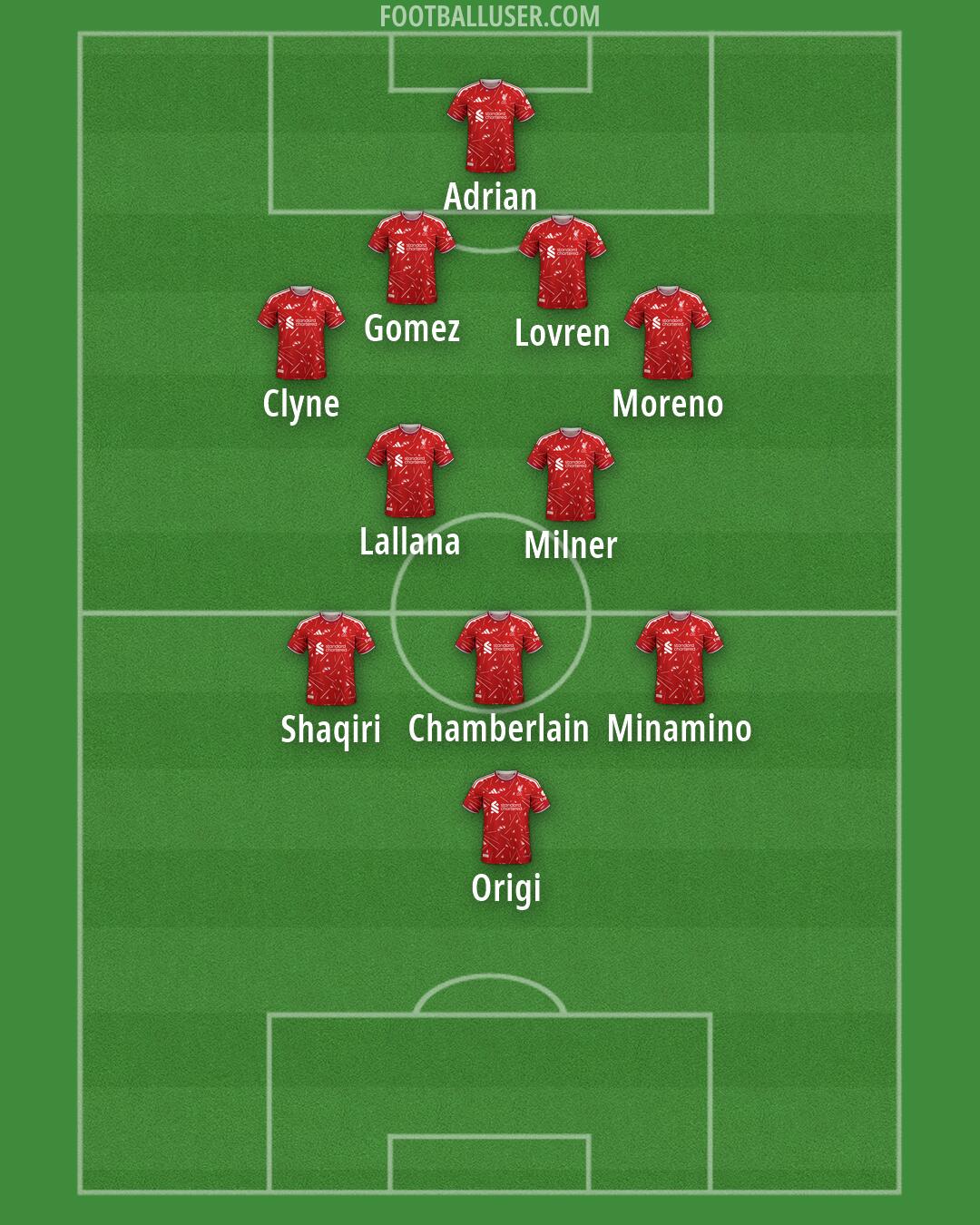 Liverpool Formation 2026