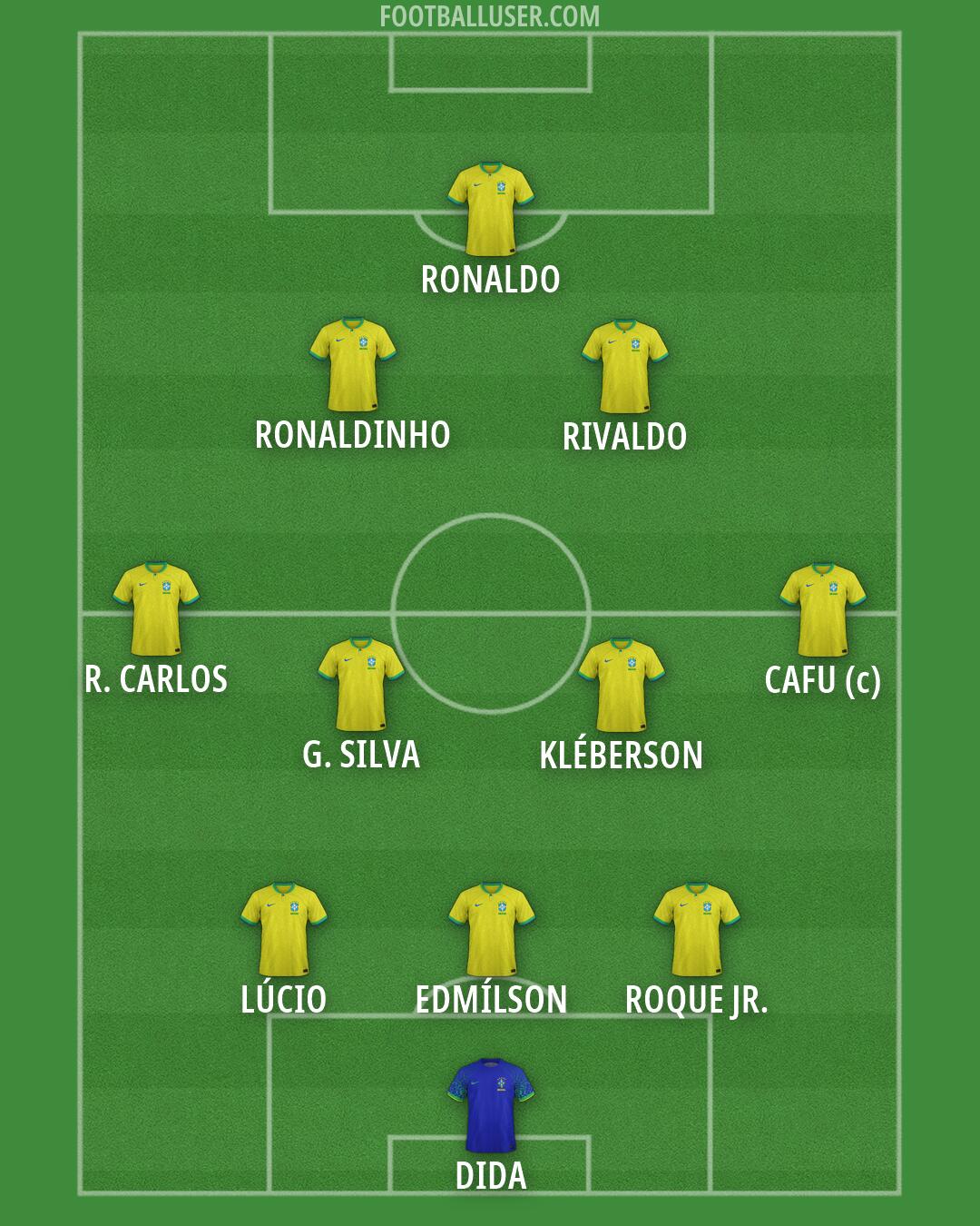 Brazil Formation 2026